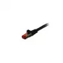 Synergy 21 0.15m Cat6 RJ-45 - 0,15 m - Cat6 - S/FTP (S-STP) - RJ-45 - Czarny