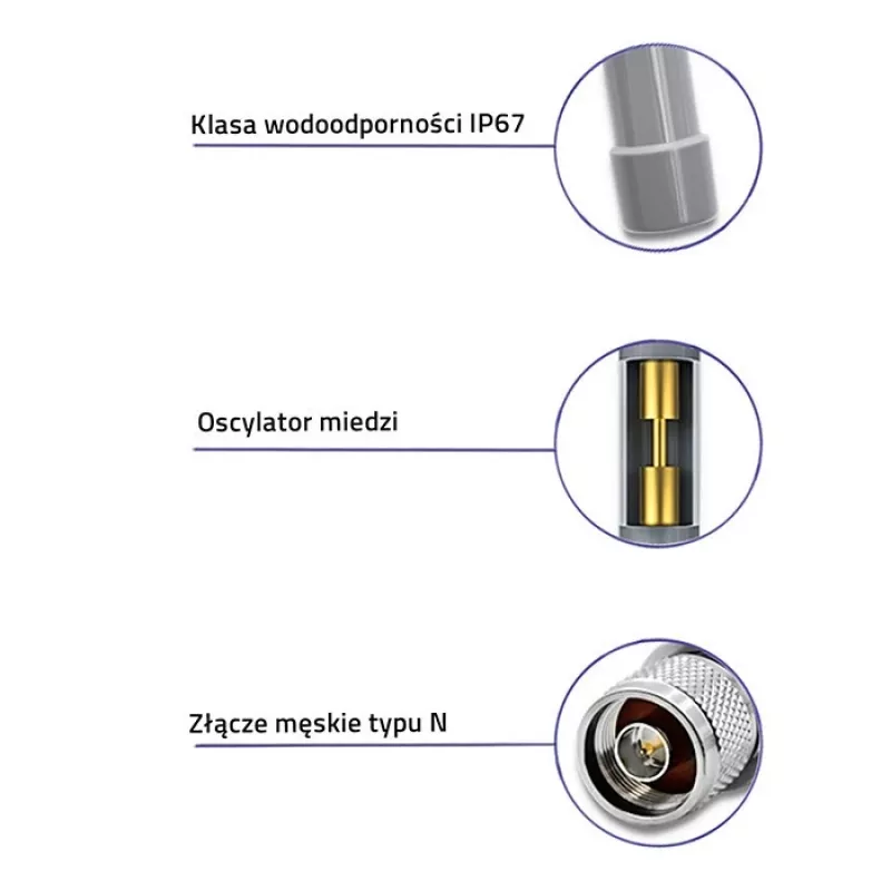 Antena zewnętrzna LoRa QOLTEC 12 dBi 868 MHz, kabel 1,5 m