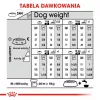 ROYAL CANIN Mini Dermacomfort - sucha karma dla dorosłych psów małych ras o wrażliwej skórze skłonnej do podrażnień - 3kg
