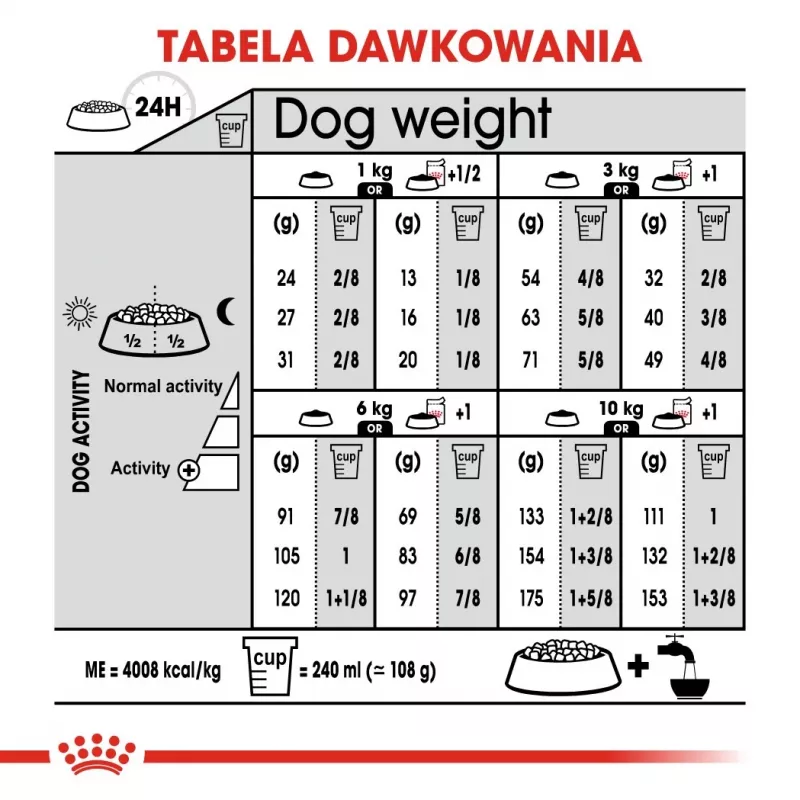 ROYAL CANIN Mini Dermacomfort - sucha karma dla dorosłych psów małych ras o wrażliwej skórze skłonnej do podrażnień - 3kg