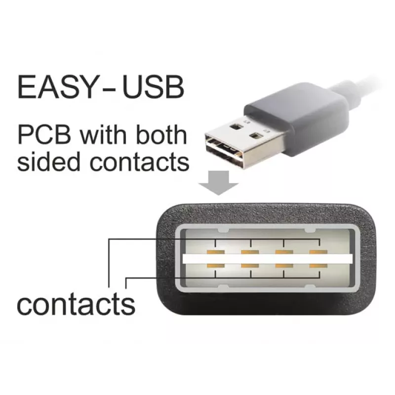 Kabel USB DeLOCK 2m USB 2.0 A - B m/m