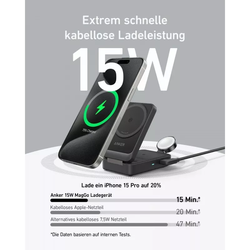 Ładowarka Anker B2557311 do urządzeń mobilnych
