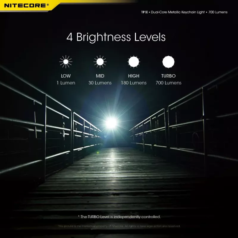 Nitecore TIP SE Czarna latarka ręczna LED