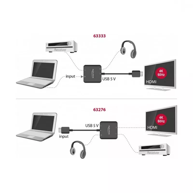 Ekstraktor audio HDMI DeLOCK 4K 60 Hz kompaktowy