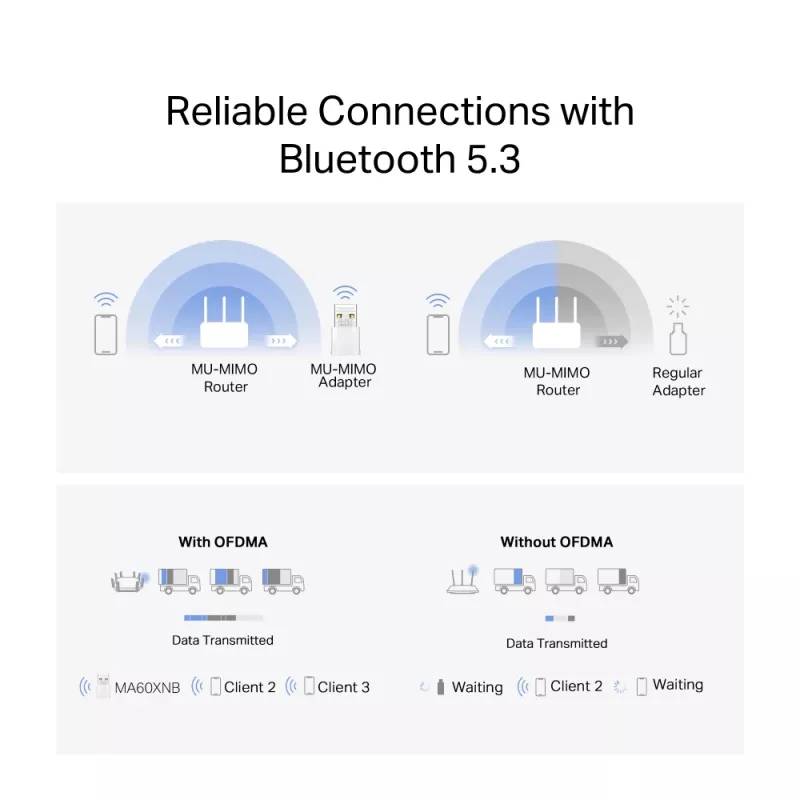 Adapter USB WiFi MERCUSYS MA60XNB AX900 z Bluetooth 5.0