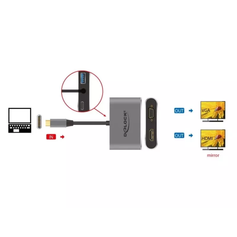 Stacja dokująca do laptopa DeLOCK 64074