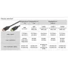 Kabel DisplayPort Goobay 1.4 3 m DisplayPort na DisplayPort
