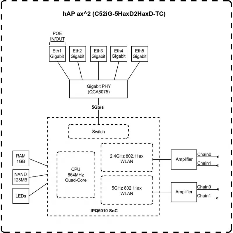 Mikrotik hAP ax2 router bezprzewodowy Gigabit Ethernet Dual-band (2,4 GHz / 5 GHz) Czarny