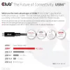 CLUB3D USB4 Gen3x2 Type-C dwukierunkowy kabel 8K60Hz, Dane 40Gbps, PD 240W(48V/5A) EPR M/M 2m / 6.56ft