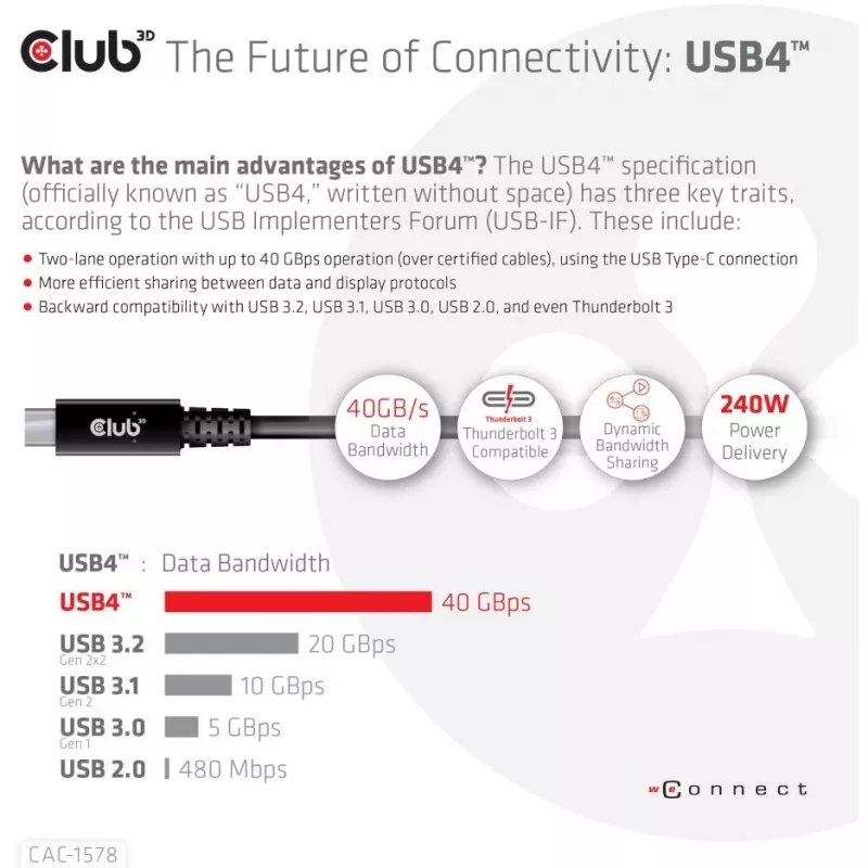 CLUB3D USB4 Gen3x2 Type-C dwukierunkowy kabel 8K60Hz, Dane 40Gbps, PD 240W(48V/5A) EPR M/M 2m / 6.56ft