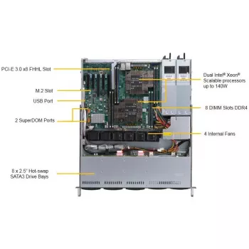Supermicro SuperServer 1029P-MTR - Intel® C621 - LGA 3647 (Socket P) - 10,4 GT/s - Intel® Xeon® - DDR4-SDRAM - 1000 GB