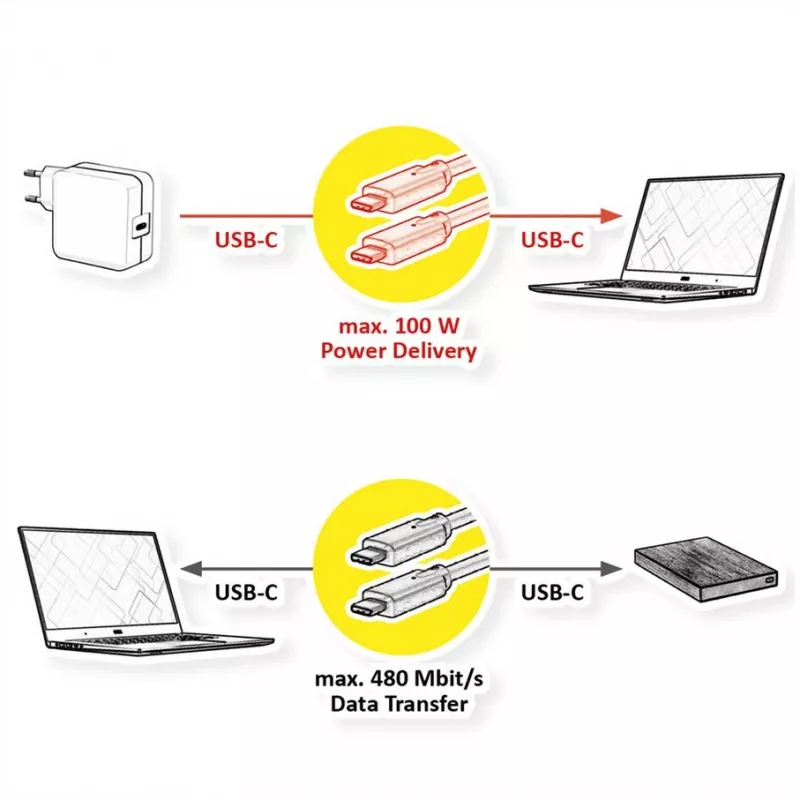 Kabel USB VALUE 11.99.8310 3 m USB C Czarny USB 2.0
