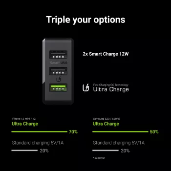 Ładowarka Green Cell CHARGC03 do urządzeń mobilnych Czarna Wewnętrzna