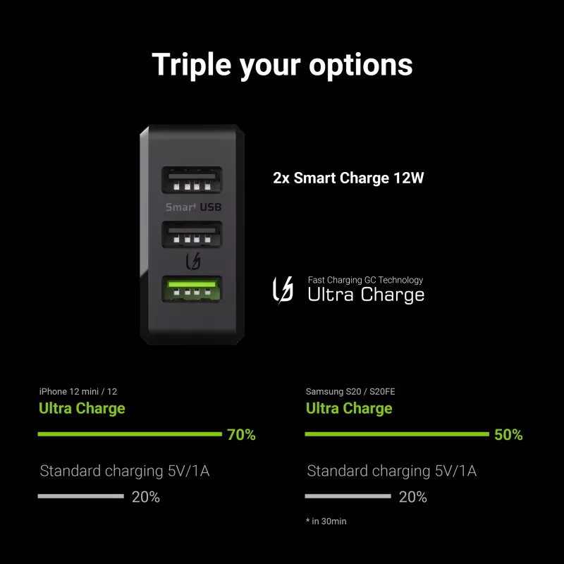 Ładowarka Green Cell CHARGC03 do urządzeń mobilnych Czarna Wewnętrzna