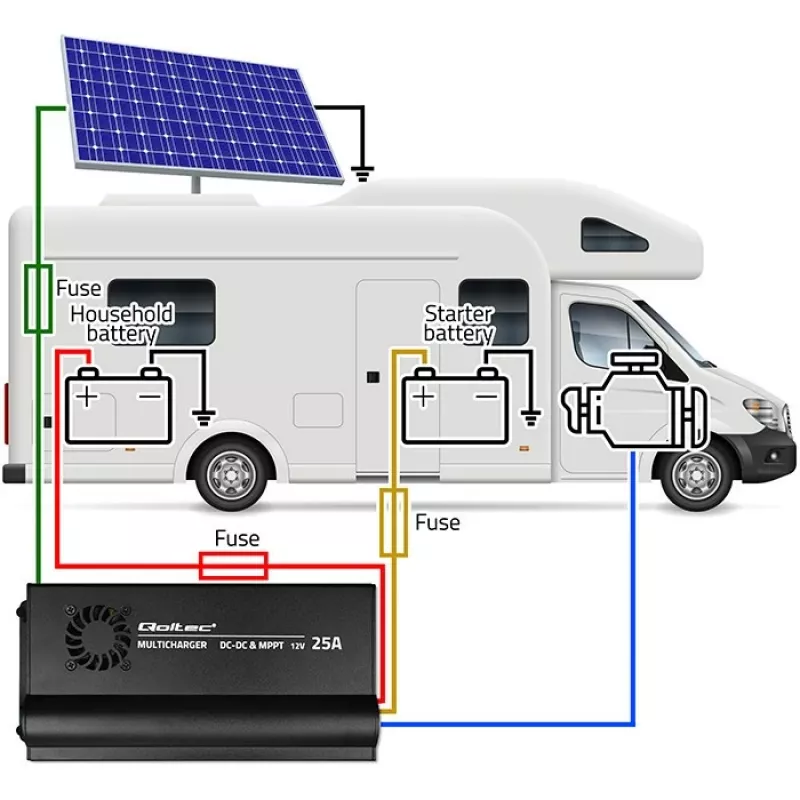 Ładowarka samochodowa DC-DC 12V z regulacją MPPT 25A