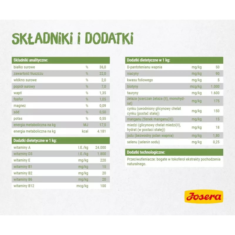 Sucha karma dla kota Josera Kitten z drobiem 2 kg
