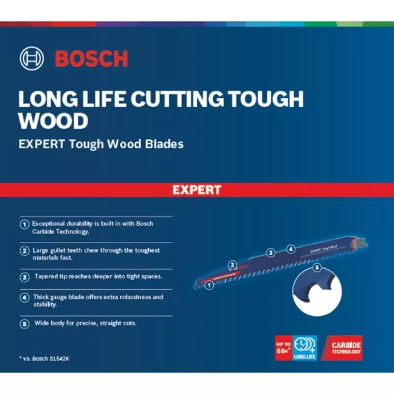 Bosch 2 608 900 406 brzeszczot do wyrzynarki/piły szablastej/piły tarczowej Carbide