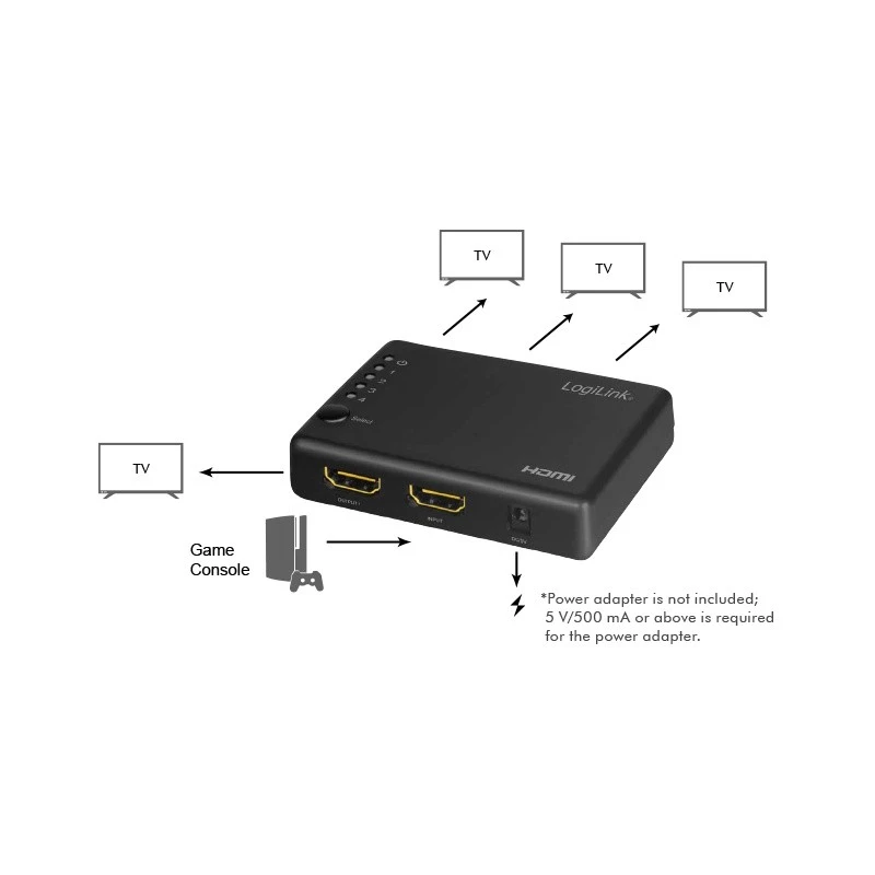 Rozdzielacz HDMI 1x4-port, 4K/30Hz