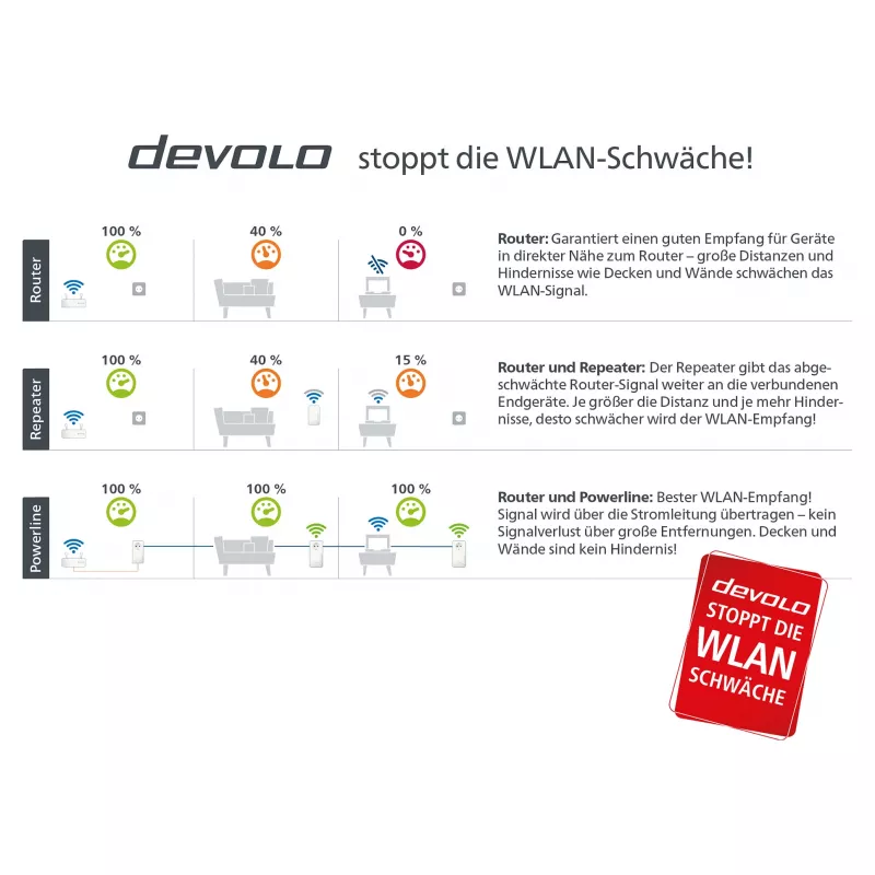 Zestaw Multiroom Magic 2 WiFi next, 3 adaptery Powerline