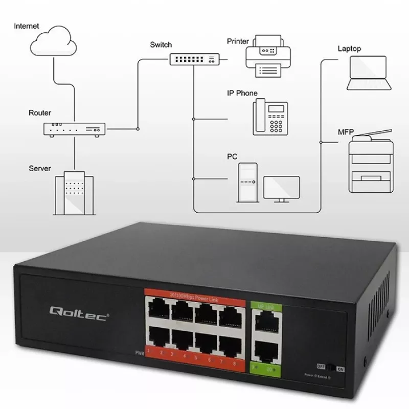 Przełącznik sieciowy QOLTEC FAST Ethernet PoE 8xRJ45 z 2xRJ45 uplink (model 52290)