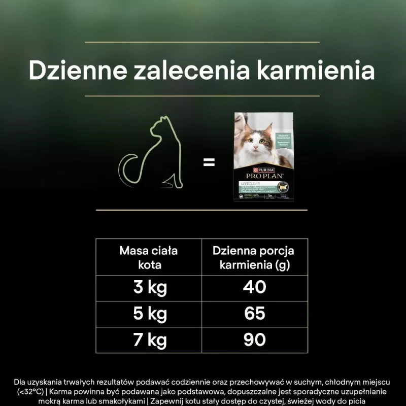 PURINA PRO PLAN LIVECLEAR STERILISED ADULT bogata w indyka 2,8 kg
