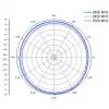 ALLNET antena 2,4 GHz 8dBi dookólna zewnętrzna N-Type-Female ANT-24-1T1R-OMNI-8dbi (ANT-24-1T1R-OMNI-8dbi)