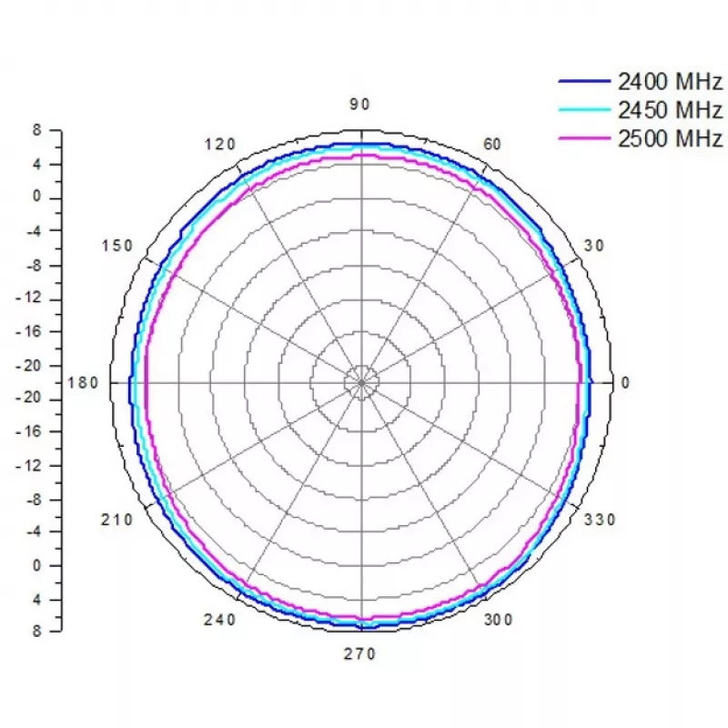 ALLNET antena 2,4 GHz 8dBi dookólna zewnętrzna N-Type-Female ANT-24-1T1R-OMNI-8dbi (ANT-24-1T1R-OMNI-8dbi)