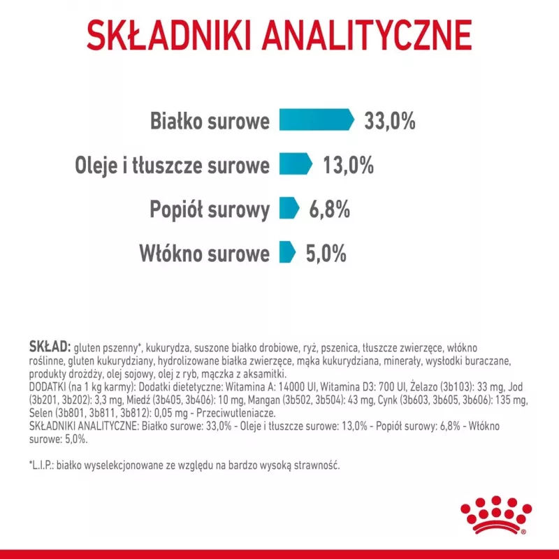 Sucha karma dla kotów Royal Canin Urinary Care Adult Poultry 10 kg — sucha karma dla dorosłych kotów, kontrola dróg moczowych, 33% białka