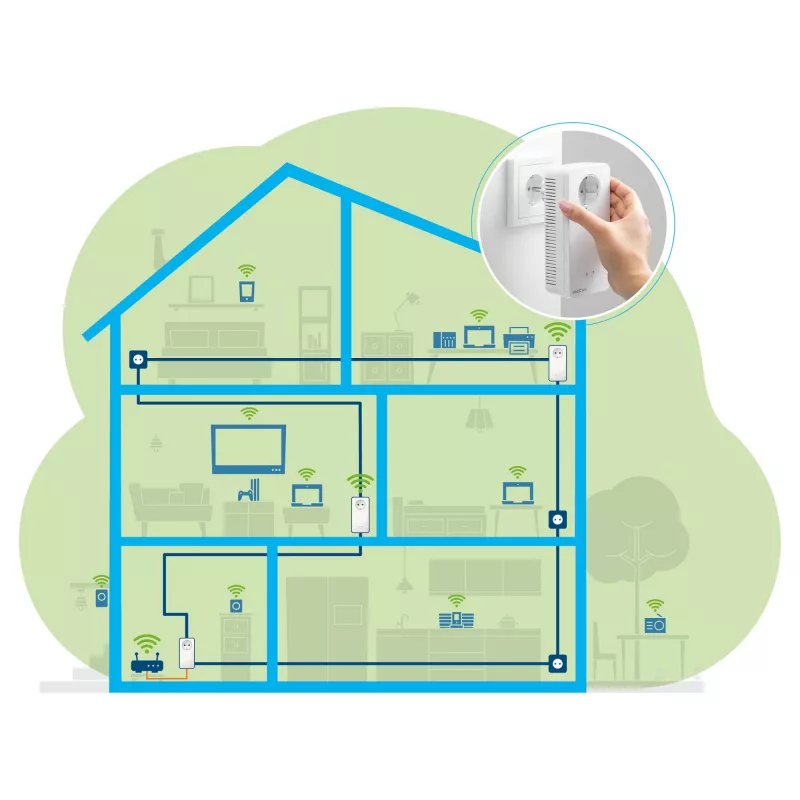 Zestaw Multiroom Magic 2 WiFi next, 3 adaptery Powerline