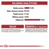 Mokra karma dla kota Royal Canin Instinctive 12 x 85 g — drób, dorosły, wsparcie zdrowia układu moczowego