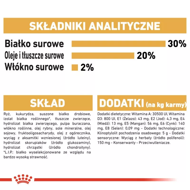 Sucha karma dla psa Royal Canin Chihuahua Adult 1.5 kg — Kurczak, 28% białka, rasa mała/X‑mała