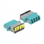 Łącznik światłowodowy DeLOCK 86905 LC Quad żeński do LC Quad żeński wielomodowy aqua