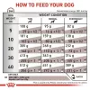 Sucha karma dla psa Royal Canin Hepatic VHN 7 kg — dieta weterynaryjna wspomagająca wątrobę, 16% białka, 16% tłuszczu