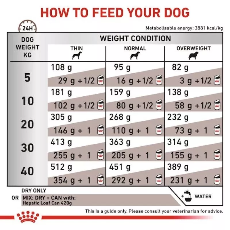 Sucha karma dla psa Royal Canin Hepatic VHN 7 kg — dieta weterynaryjna wspomagająca wątrobę, 16% białka, 16% tłuszczu