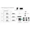 System wideodomofonowy Hikvision DS-KH6320-WTE1-W 17,8 cm (7 inch) Biały