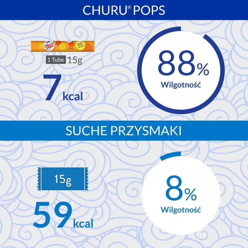 INABA Churu Pops Tuna - Przysmaki dla kota - 4x15 g