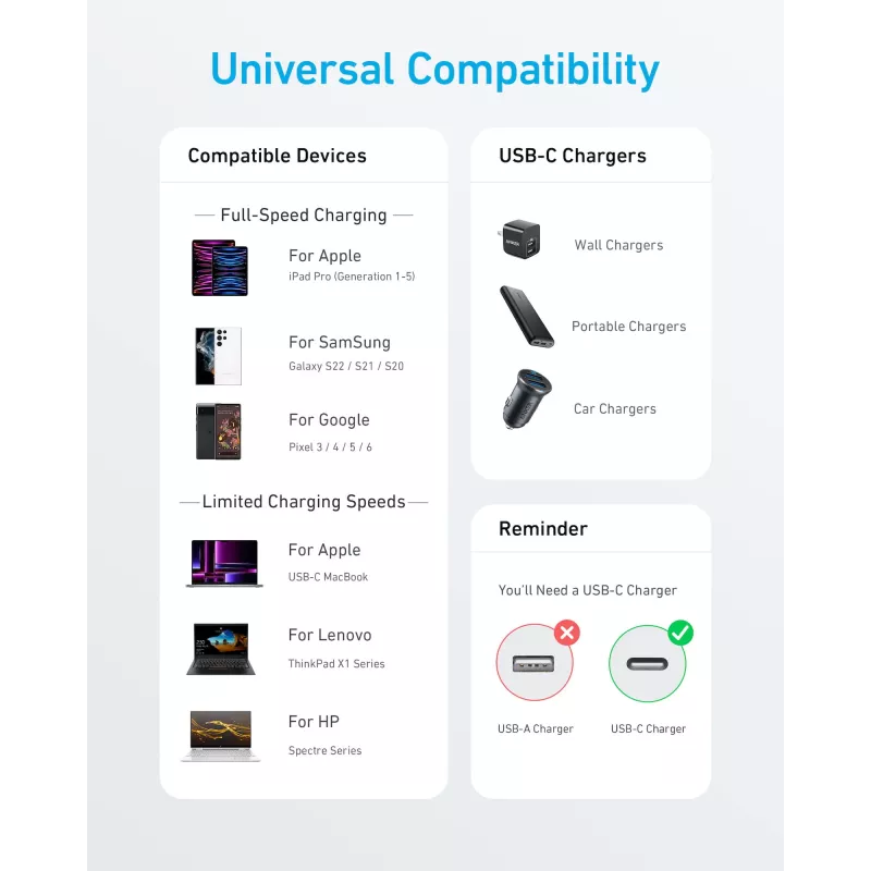 Kabel USB-C na USB-C Anker 322 — 1,8 m, biały