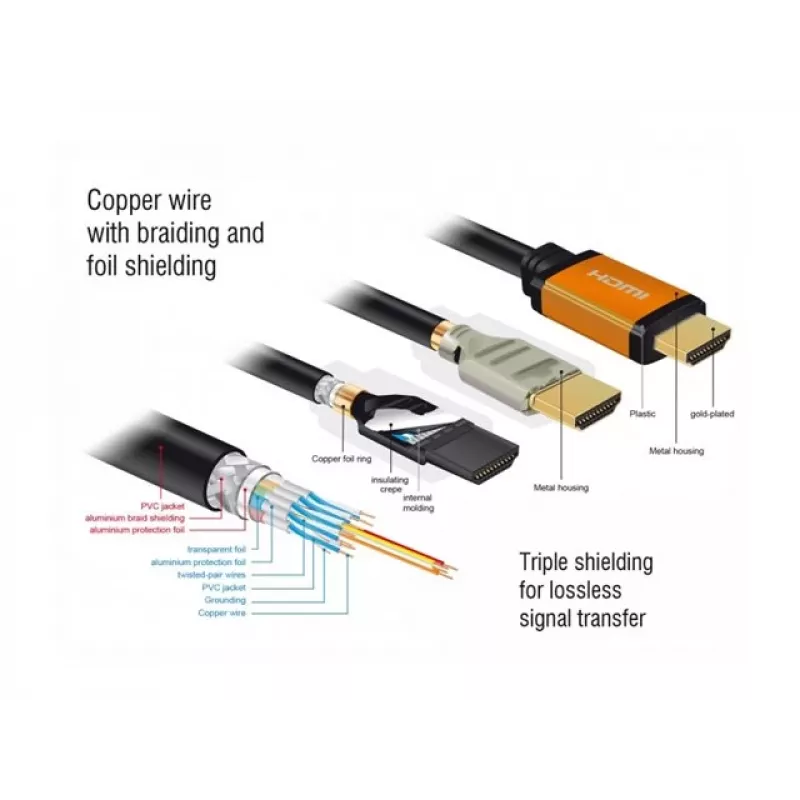 Kabel HDMI DeLOCK 85729 2 m HDMI Typ A Standard Czarny Złoty