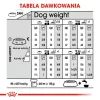 Sucha karma dla psa Royal Canin Mini Digestive Care 3 kg — małe rasy, drób, dorosłe, wsparcie trawienne