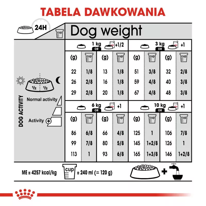 Sucha karma dla psa Royal Canin Mini Digestive Care 3 kg — małe rasy, drób, dorosłe, wsparcie trawienne