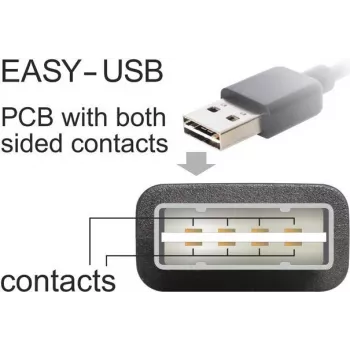 Kabel USB DeLOCK 85201 USB 2.0 3 m biały