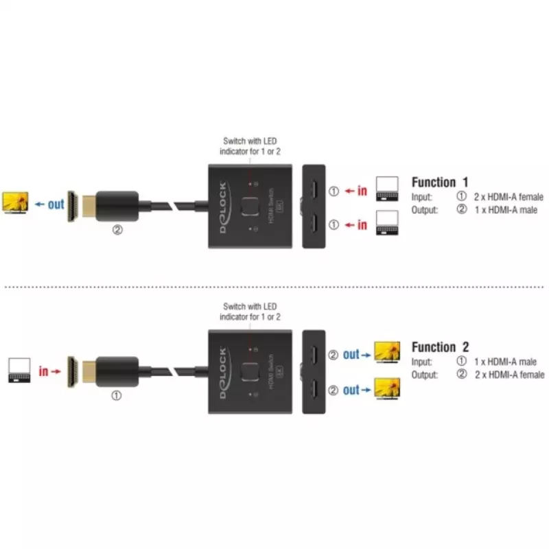 Przełącznik HDMI DeLOCK 18901 144Hz Czarny Plastik 55x55x15mm