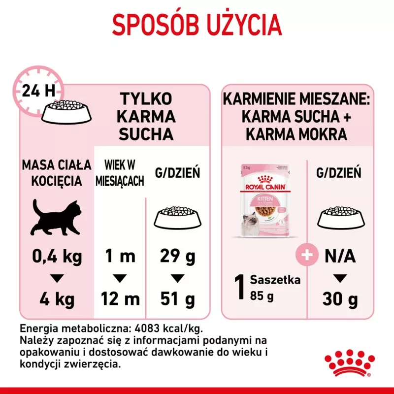 sucha karma dla kota Royal Canin Kitten 10 kg — kurczak, 36% białka, 18% tłuszczu, dla kociąt i kotek w ciąży/laktacji