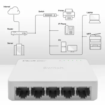 Przełącznik sieciowy QOLTEC 52247 5 x portów RJ45 1000Mbps Gigabit niezarządzalny