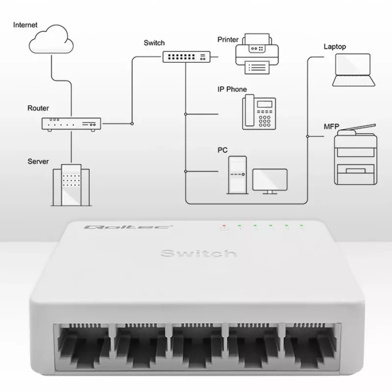 Przełącznik sieciowy QOLTEC 52247 5 x portów RJ45 1000Mbps Gigabit niezarządzalny