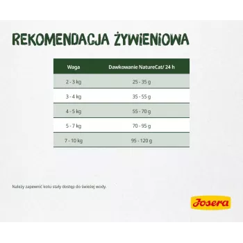 Sucha karma dla kota Josera NatureCat 10kg Ryba