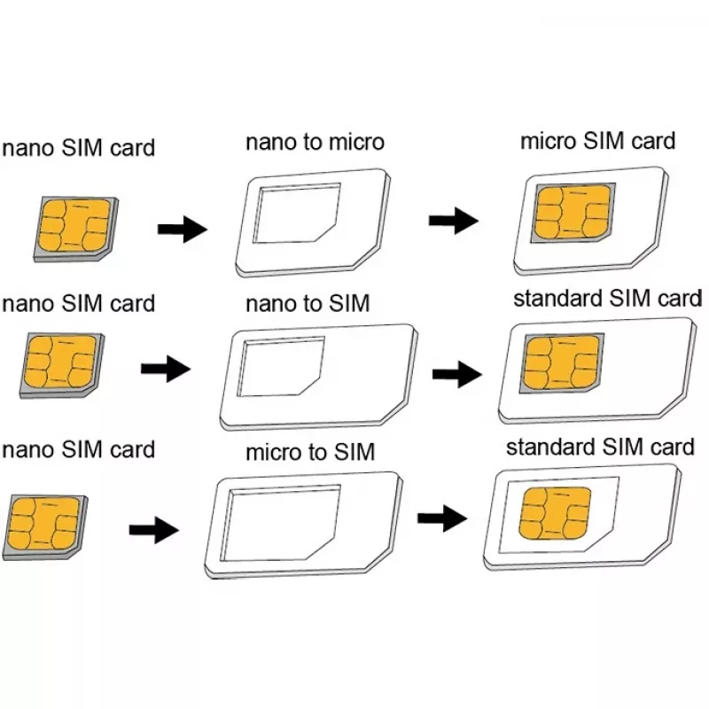 Adapter karty SIM LogiLink AA0047