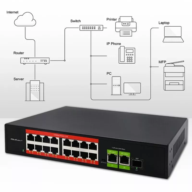 Przełącznik Ethernet PoE QOLTEC 16x RJ45, 2x RJ45 uplink, 1x SFP (MPN 52291)