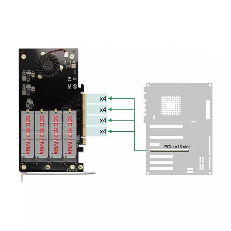Karta PCI Express x16 DeLOCK 90050