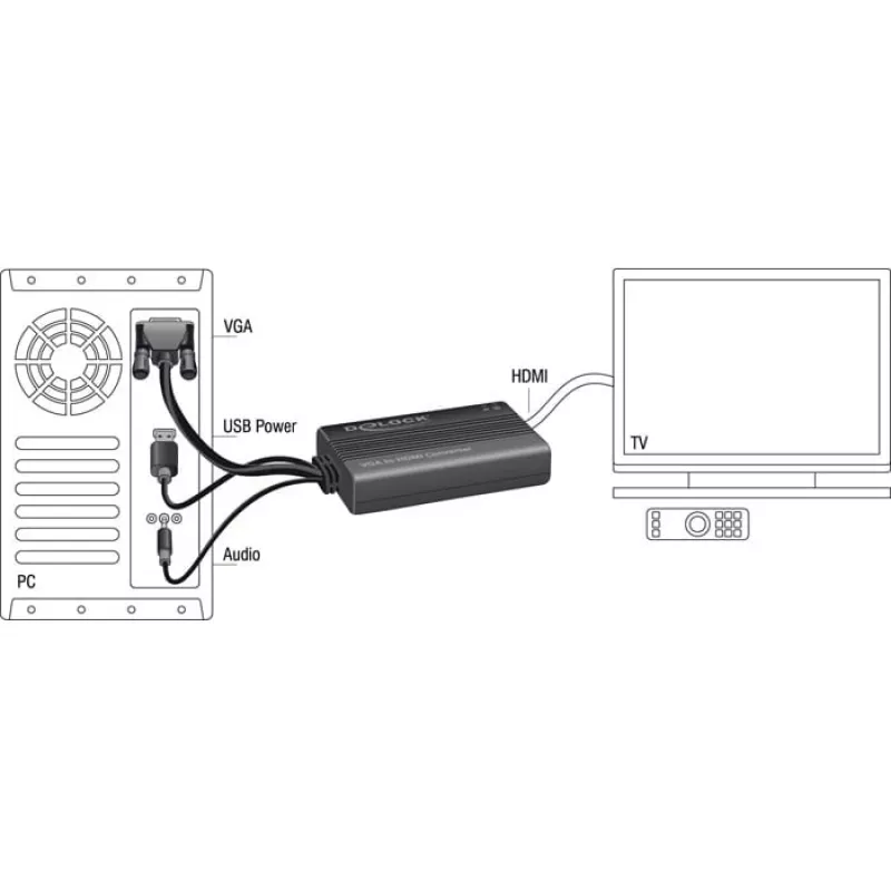Adapter kabla wideo DeLOCK 62597 0,25 m HDMI typ A VGA D-Sub 3,5 mm USB typ A czarny